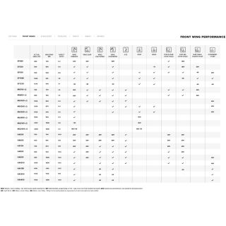 Aile avant de foil - SONAR MA1050 FW - NORTH