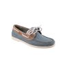 BOTALO - CHAUSSURES BATEAU VENUS