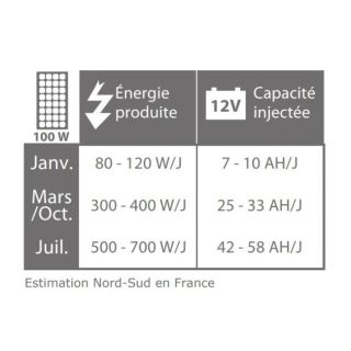 PANNEAU SOLAIRE RIGIDE UNISUN 12 V 100 W