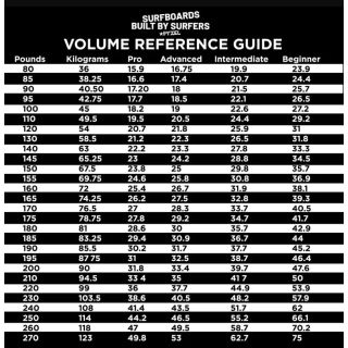 PYZEL - PLANCHE DE SURF SHORTBOARD MID LENGTH CRISIS