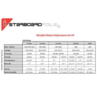 STARBOARD AILE SLR 560