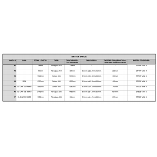 SEVERNE - Latte supérieure HGO 8.0 n°1